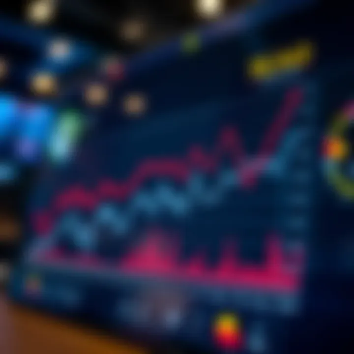 Graph depicting market trends in betting and lotteries