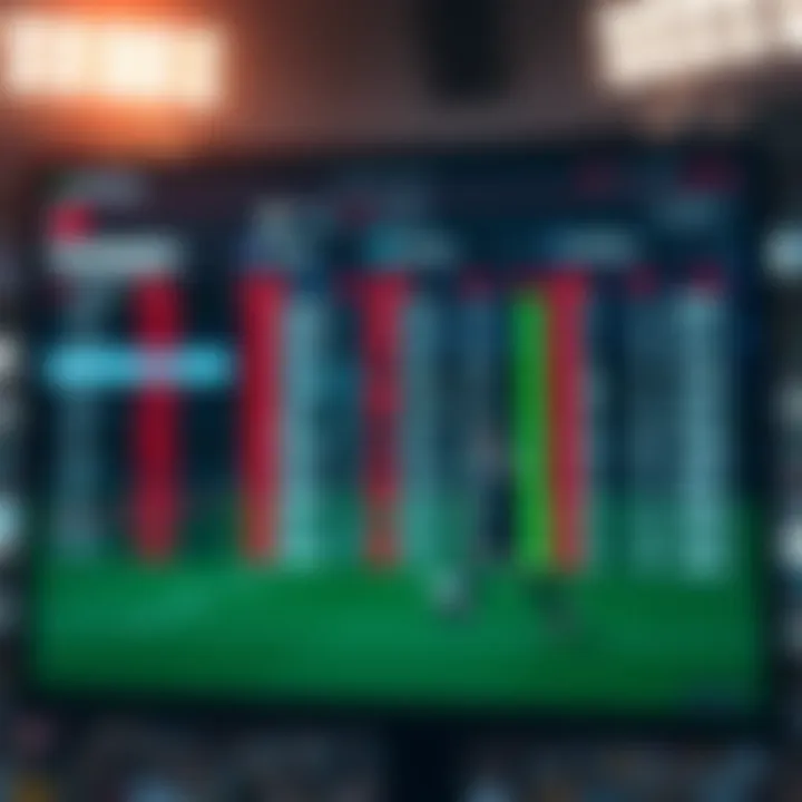 Visual representation of betting strategies on a sports screen